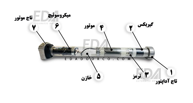 موتور توبلار کرکره برقی